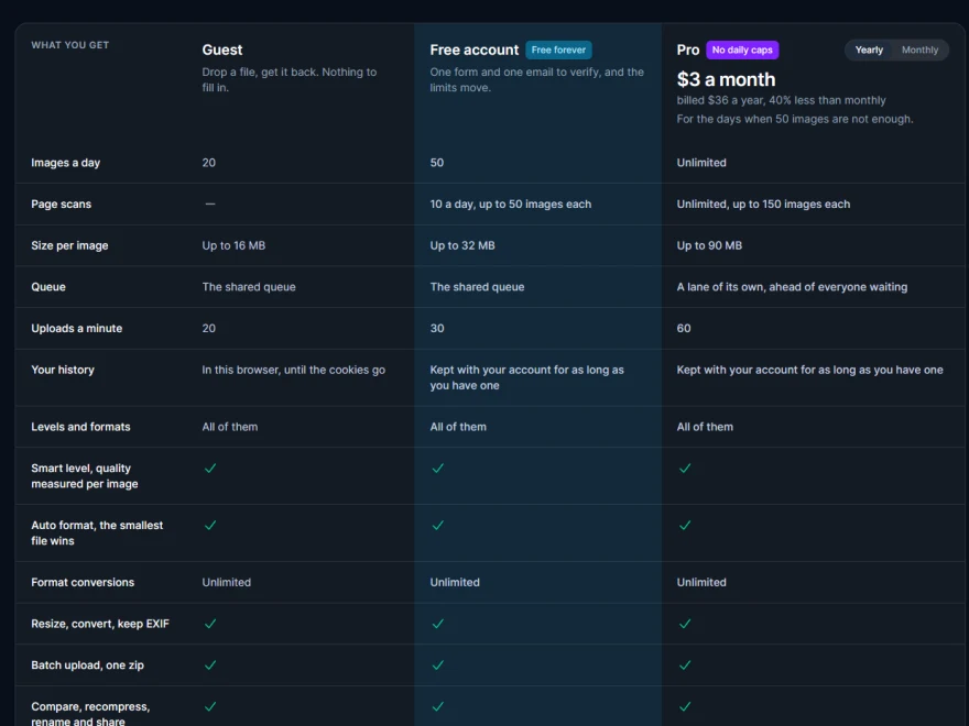 The Iminify plan comparison for guests, free accounts and Pro
